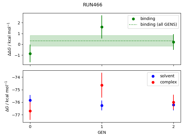 convergence plot