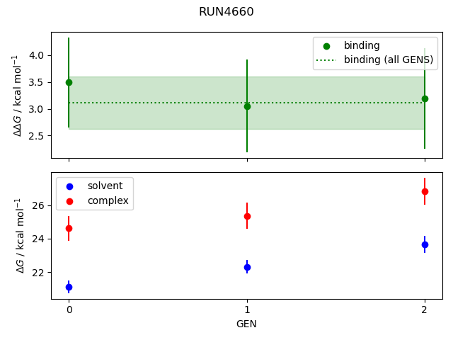 convergence plot