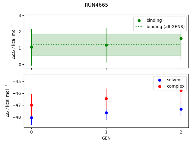 convergence plot