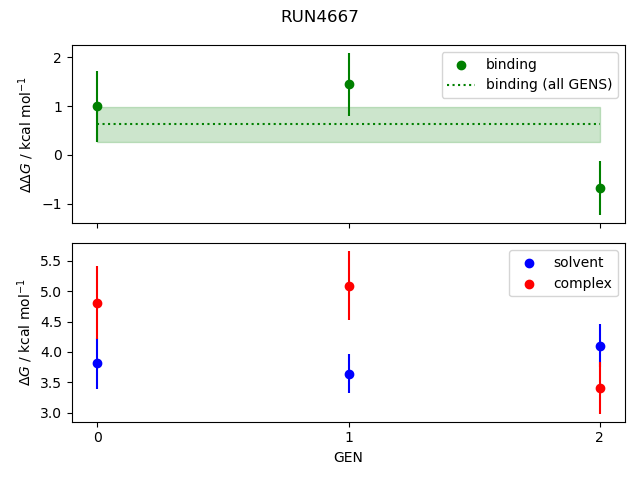 convergence plot