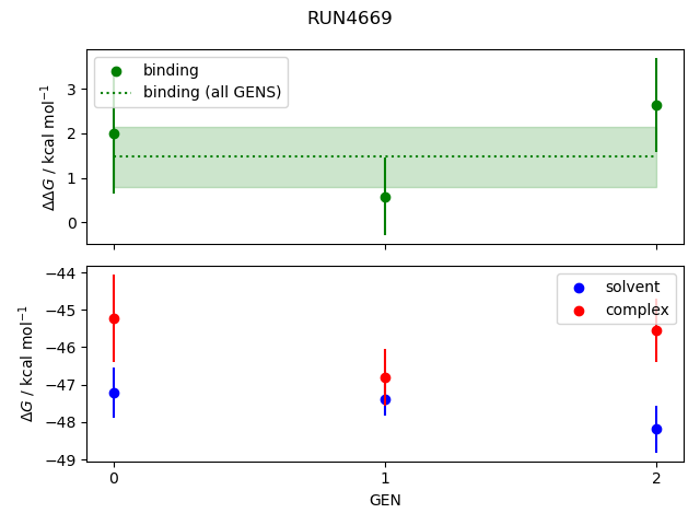 convergence plot