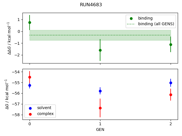 convergence plot