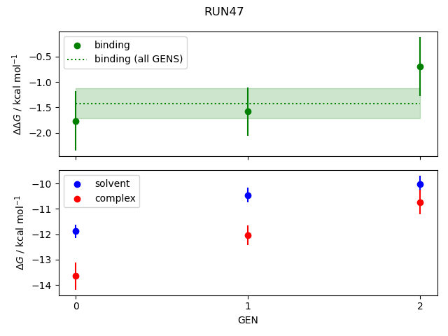 convergence plot