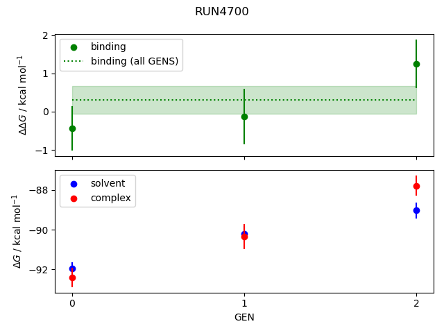 convergence plot