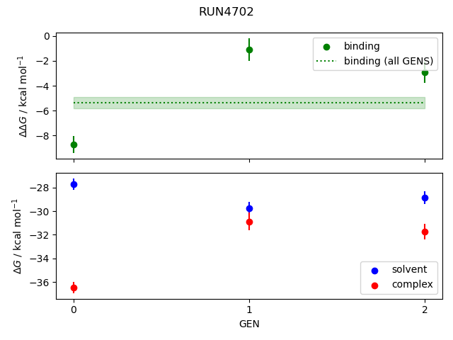 convergence plot