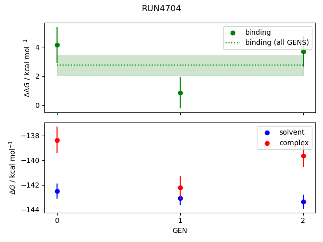 convergence plot