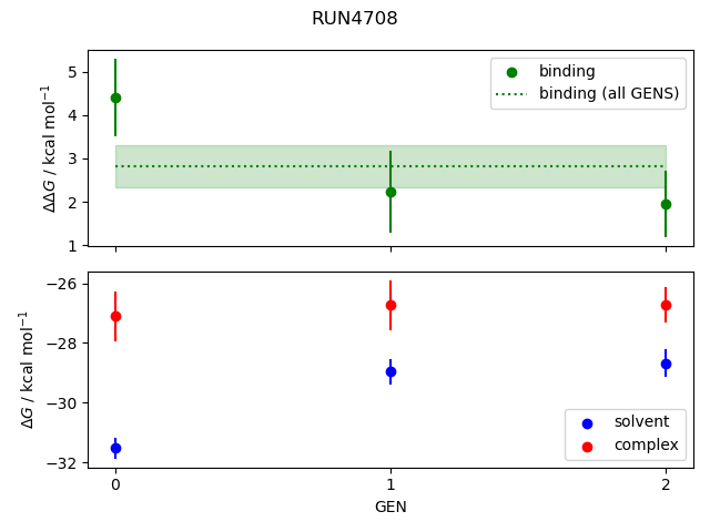 convergence plot