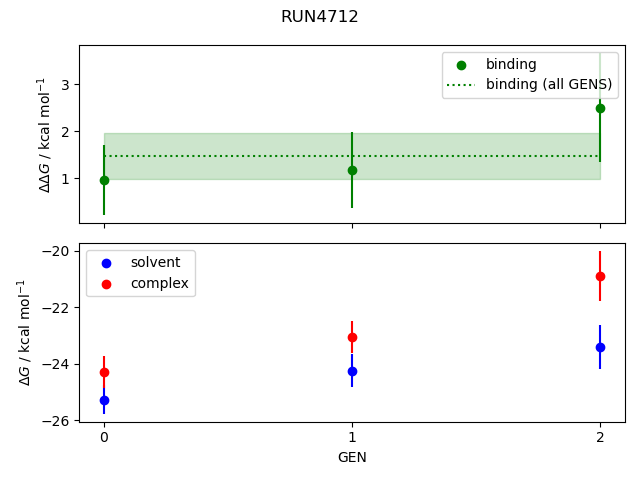 convergence plot