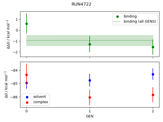 convergence plot