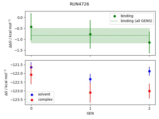 convergence plot