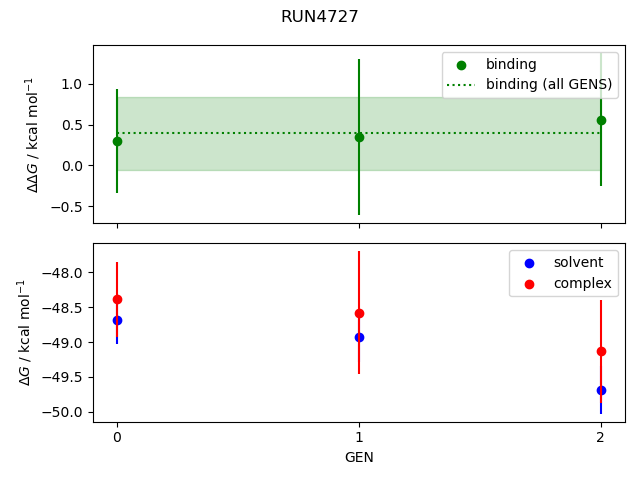 convergence plot