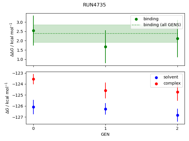 convergence plot