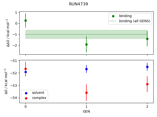 convergence plot