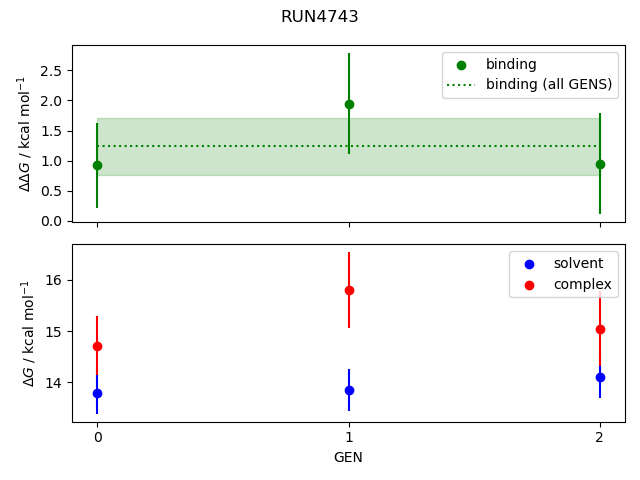 convergence plot