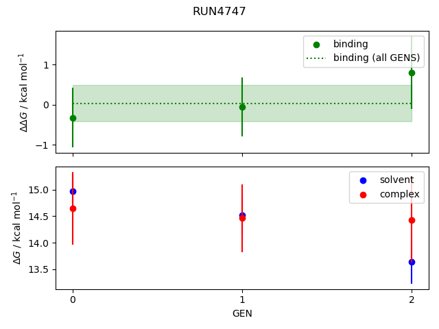 convergence plot