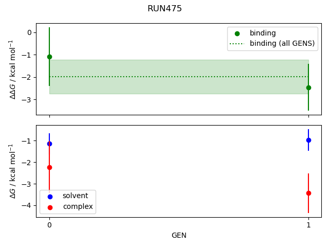 convergence plot