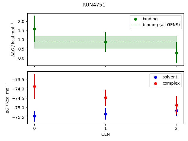 convergence plot