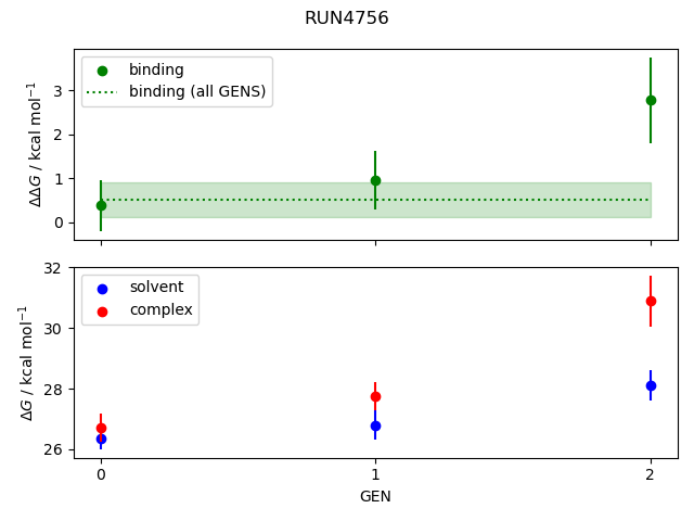 convergence plot