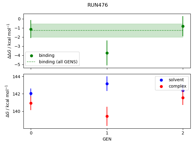 convergence plot