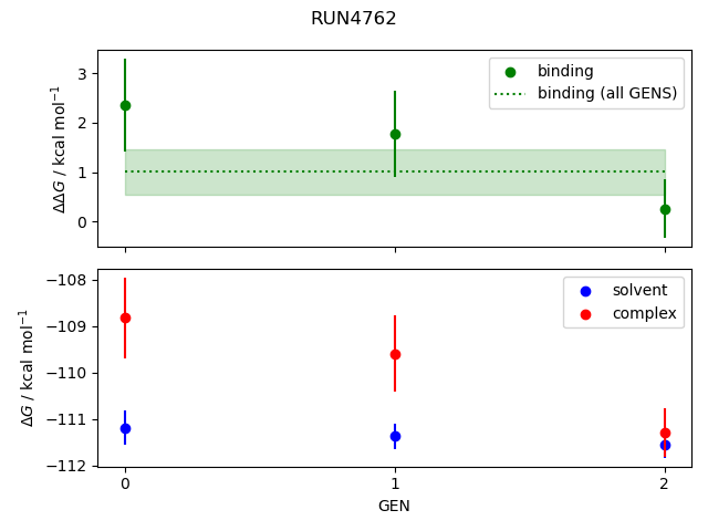 convergence plot