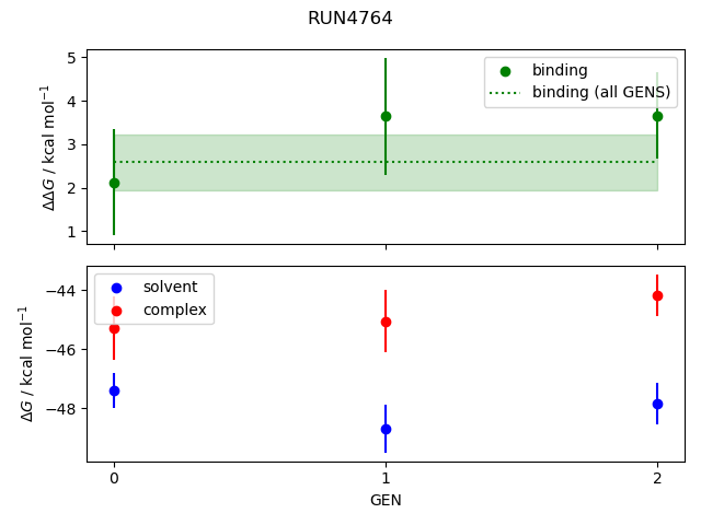 convergence plot