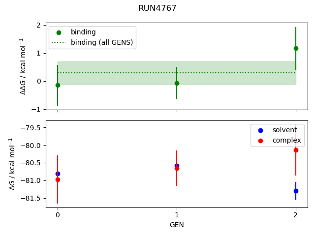 convergence plot