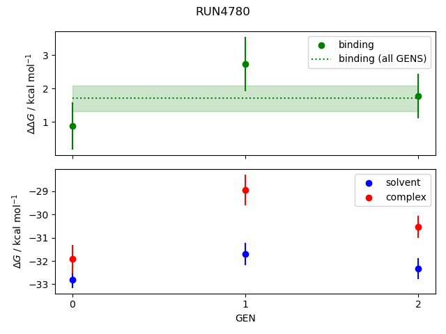 convergence plot