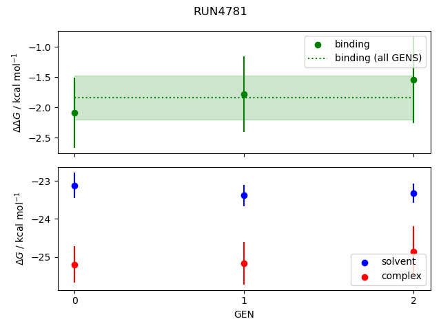 convergence plot