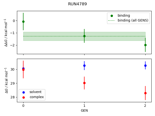 convergence plot