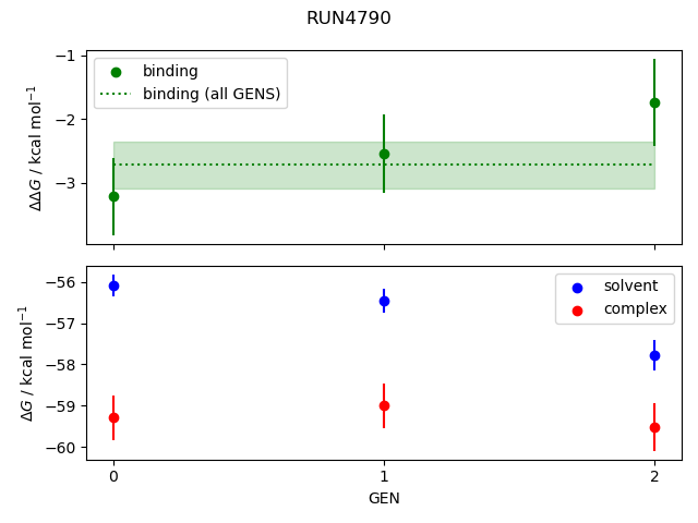 convergence plot