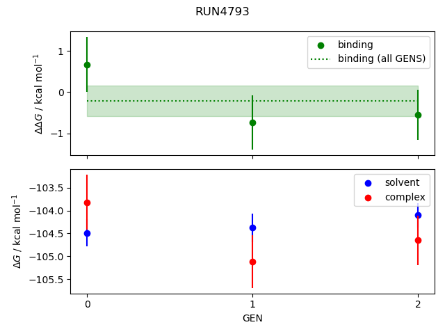 convergence plot