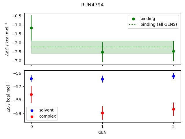 convergence plot