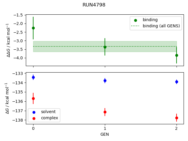 convergence plot