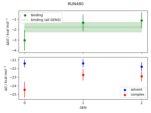 convergence plot