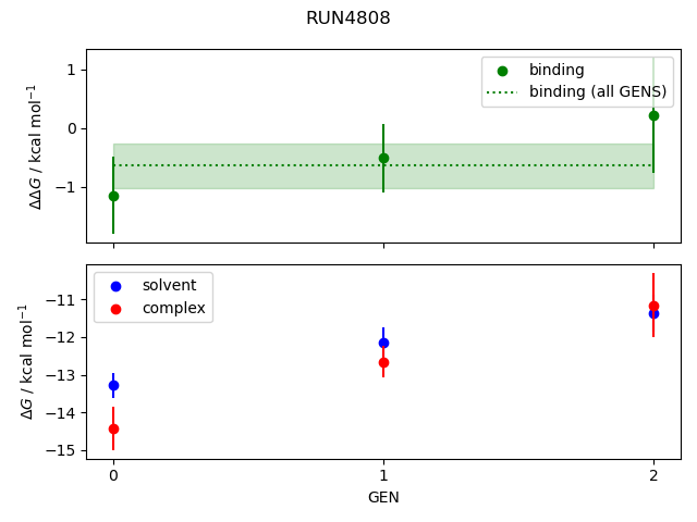 convergence plot