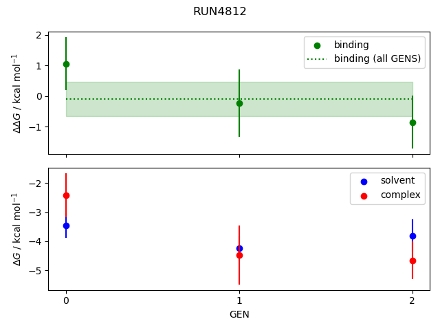 convergence plot