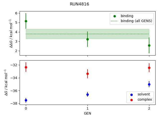 convergence plot