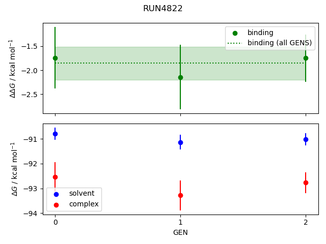 convergence plot