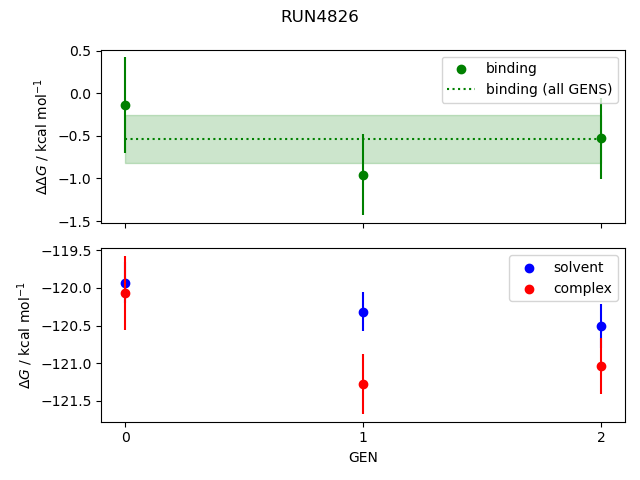 convergence plot