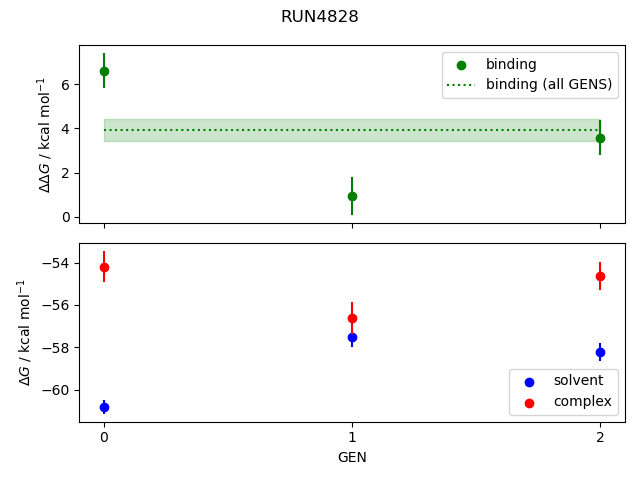 convergence plot