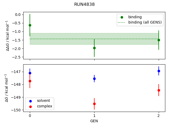 convergence plot