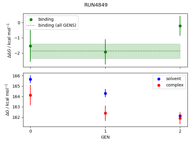 convergence plot