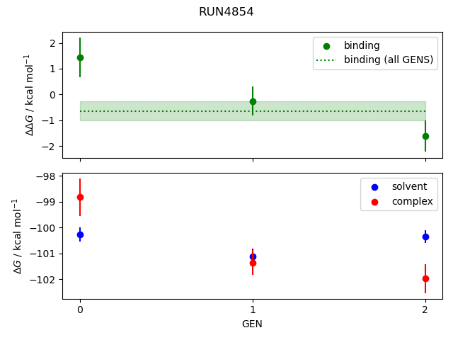 convergence plot