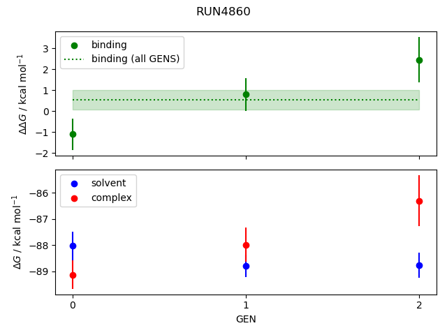 convergence plot