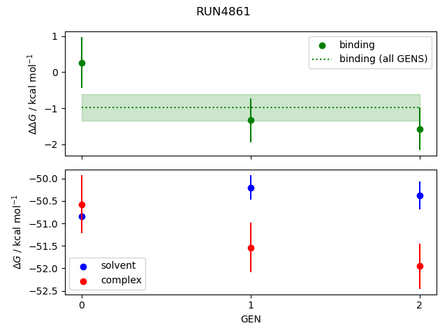 convergence plot