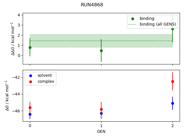 convergence plot