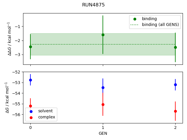 convergence plot