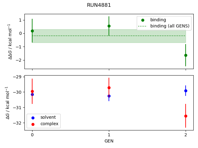 convergence plot