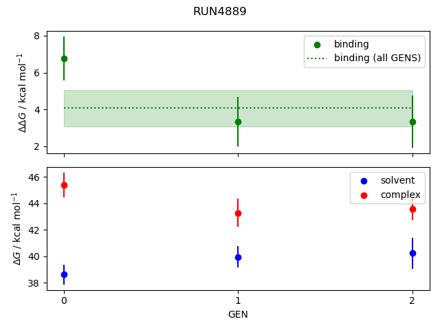 convergence plot