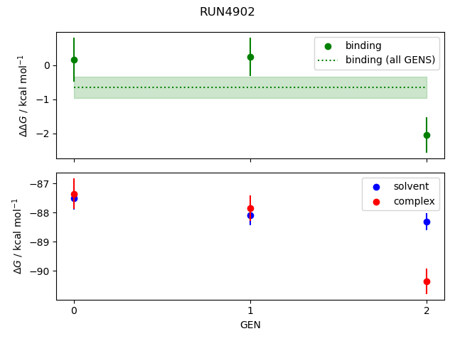 convergence plot